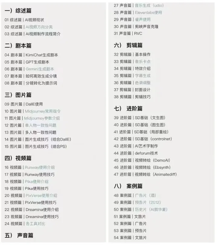 AI视频一本通（图文课程）